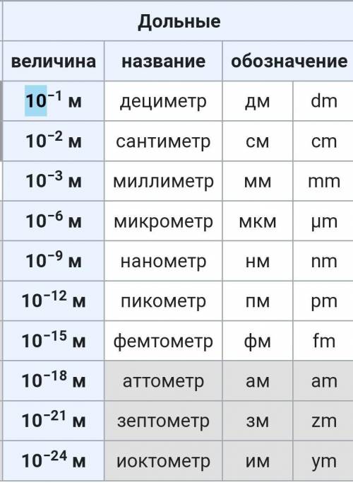 Креативное название про единицу длины Метр Нужно для названия журнала