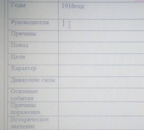 Задание. Заполните таблицу «Восстание в Бокеевсуой Орде»