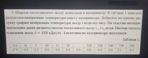 5. Шматок охолодженого льоду помістили в калориметр. В таблиці 1 наведені результати вимірювань темп