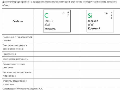 Сравните углерод и кремний на основании положения этих химических элементов в Периодической системе.