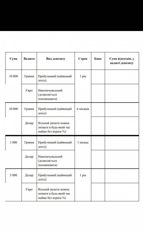 1. У браузері задати пошуковий запит за ключовими словами Депозитний калькулятор. 2. Перейти за по