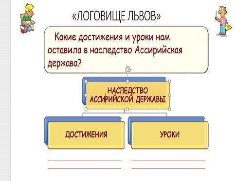 ⦁ Напишите 2 -3 достижения Ассирийской державы и 1-2 урока. ! Заранее :)