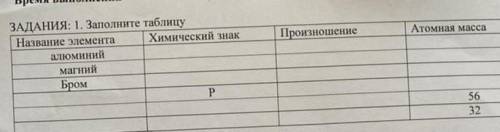 ЗАДАНИЯ: 1. Заполните таблицу Название элемента алюминий магний Бром Химический знак Произношение Ат