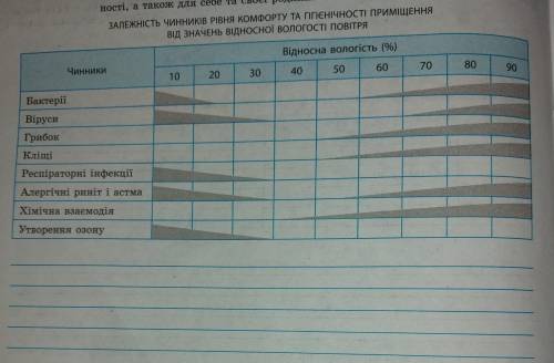 ПОМГИТЕ Нормой влажности воздуха человеческого дома, по утверждению специалистов, считается 40—60%.