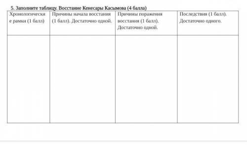 Заполните таблицу восстание Кенесары Касымова