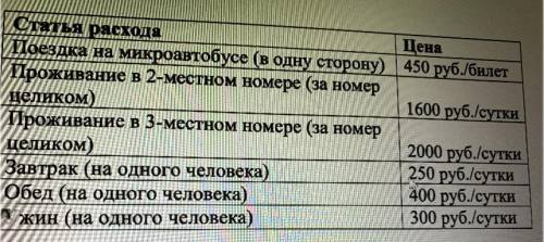 Б) На предстоящих сборах мальчики будут жить в двухместном номере, а девочки — в трёхместном. Также