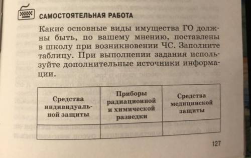 какие основные виды имущества ГО должны быть по вашему мнению поставлены в школу при возникновении Ч