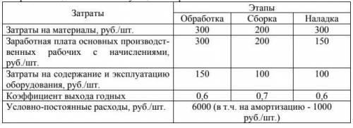 Технология изготовления изделия состоит условно из 3х этапов: обработки, сборки и накладки с соответ