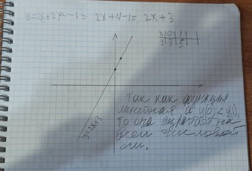 -Постройте график функции y= (х + 2)2 – 1. Определите промежутки возрастания и убывания функции.