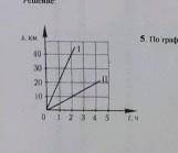 По графику определите скорость 2 тела )))