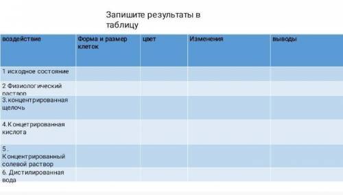 ЗАПОЛНИТЕ ТАБЛИЦУ В 6 пробирок поместили небольшое количество крови 1-ую пробиркуоставили без измене