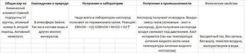 Задание 3. Заполнить таблицу: Общая характеристика кислорода Нахождение в природе Получение: а) в ла