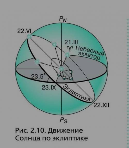 Почему Солнце 22 декабря освещает серверное полушарие, если по рисунку видно, что оно находится полн