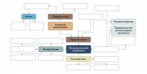 Решите кластер там балдёж