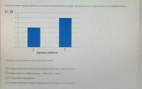 На диаграмме представлены значения напряжения для двух проводников, соединённых последовательно. U,