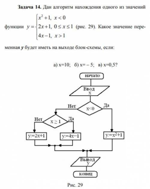 Задача 14. Дан алгоритм нахождения ⎪⎧≤≤+<+=0,1 2xxxxyодного из значенийфункции ⎨>− 1,1410,12xx