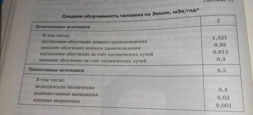 Проведите сравнительный анализ различных видов излучения. Используйте материалы с этой таблицы