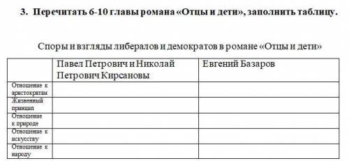 Из 1-5 главы романа И.С.Тургенева «Отцы и дети» выписать в тетрадь цитаты из текста - портретные хар