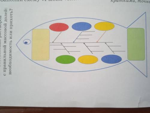 составление растворов с правельной массовой долей: необходимость или прихоть заполните схему рыбный