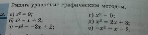 Задание: решите уравнение графическим нужно токо г.д.е и все