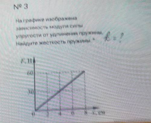 NS 3 на трафик изображена Ловисимость модул силы упругости от удлинени пружины Найдите жесткоеть пру