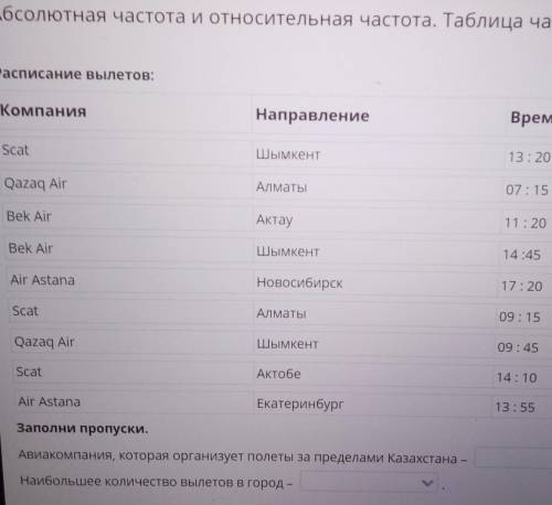 Абсолютная частота и относительная частота. Таблица частот. Урок 2 Расписание вылетов: Компания Напр