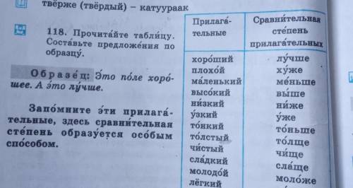 надосоставьте предложение ка на образце