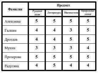 Что записано в боковике?(Запиши слово строчными буквами.)