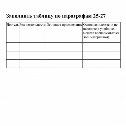 Заполните таблицу по истории. 6 класс, 25-27 параграф,Е.В Гибалов, Г.М. Донской