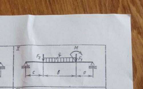 задача по тех.мех.рассчитать реакции опорыF=12 kHmM=20q=4c=1,5b=0,9a=1,2