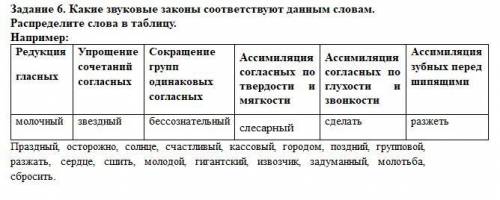 Какие звуковые законы соответствуют данным словам. Распределите слова в таблицу.