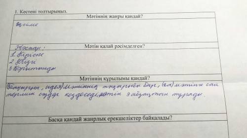 Ғарышты игерген ел Кестені толтырыңыз. Мәтіннің жанры қандай? a igo с ранее на тестості от roo hаіrо