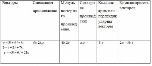 матем векторы 1. Даны векторы a, b и с. Необходимо: а) вычислить смешанное произведение трех векторо