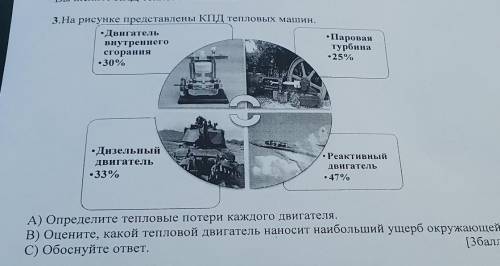 На рисунке представлены кпд тепловых машин. определите тепловые потери каждого двигателя. оцените ка