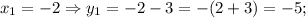 x_{1}=-2 \Rightarrow y_{1}=-2-3=-(2+3)=-5;