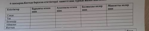 -тапсырма. Кестеде берілген етістіктерді қажетті шақ түрінде жазып шығыңыз. Максатты келер Етістікте