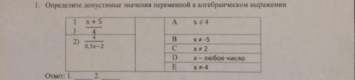 Определите допустимые значения переменной в алгебраическом выражении