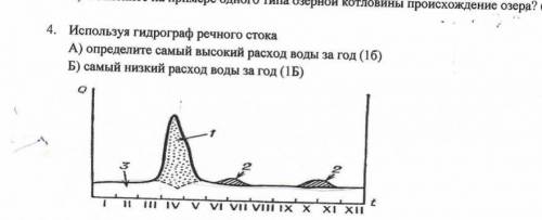 Используя гидрограф РЕЧНОГО СТОКА А) определите самый высокий расход воды за год Б) самый низкий рас