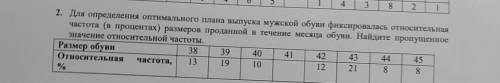 2. Для определения оптимального плана выпуска мужской обуви фиксировалась относительная частота (в п