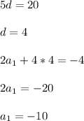 \displaystyle 5d=20d=42a_1+4*4=-42a_1=-20a_1=-10