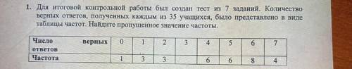 1. Для итоговой контрольной работы был создан тест из 7 заданий. Количество верных ответов, полученн