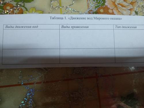 Таблица 1. «Движение вод Мирового океана» •Виды движения вод •Виды проявления •Тип движения