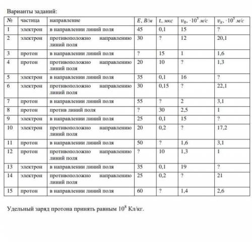 расчет движения зарядов в электрическом поле вариант 6