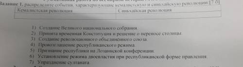 1. распределите события, характеризующие кемалистскую и синьхайскую революции