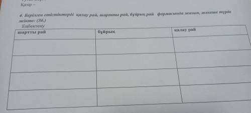 4. Берілген етістіктерді қалау рай, шартты рай, бұйрық рай формасында жазып, жекеше түрде жікте: Зб.