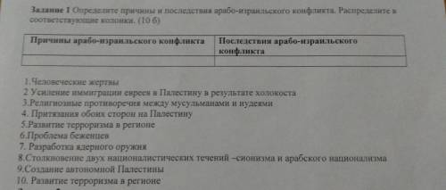 Задание 1 Определите причины и последствия арабо-израильского конфликта. Распределите в соответствую