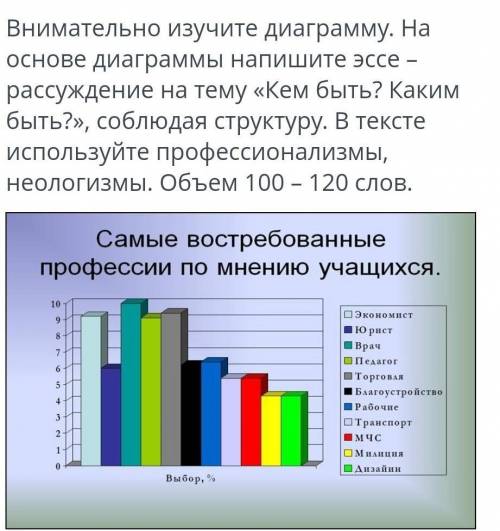 Внимательно изучите диаграмму. На основе диаграммы напишите эссе - рассуждение на тему «Кем быть? Ка