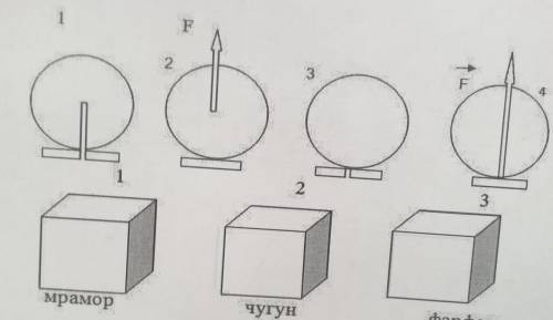 На каком рисунке изображён сила тяжести А)1 В)2 С)3 Д)4 (1б)