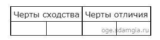 Какие из этих характеристик относятся к любому государству, а какие - исключительно к правовому? 1.