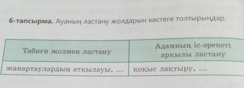 6-тапсырма. Ауаның ластану жолдарын кестеге толтырыңдар. Адамның іс-әрекеті арқылы ластану Табиғи жо